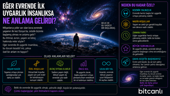 Eğer Evrende İlk Uygarlık İnsanlıksa Ne Anlama Gelirdi?